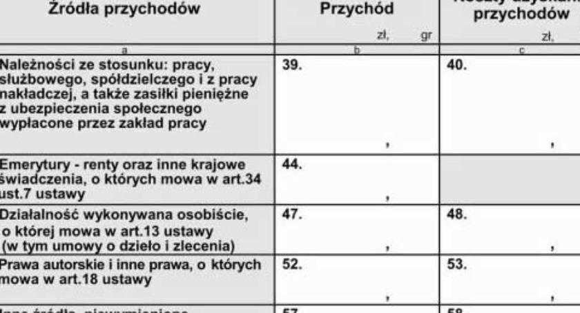 PIT-36 – jak rozliczyć go przez internet?