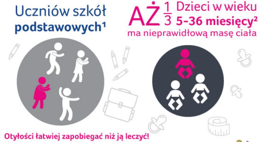 Czy problem otyłości dotyczy także Twojej rodziny?