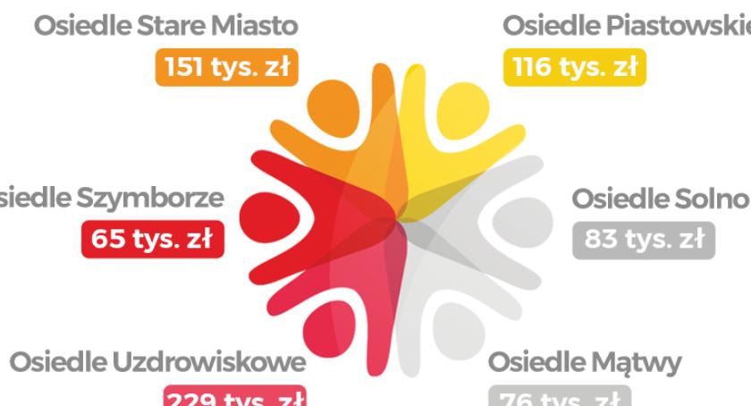 Rusza druga edycja Inowrocławskiego Budżetu Obywatelskiego