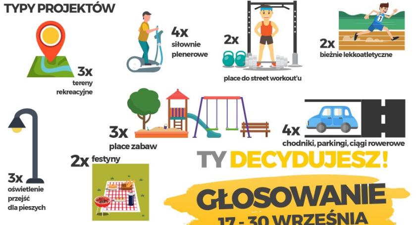 Budżet Obywatelski: wnioski zweryfikowane