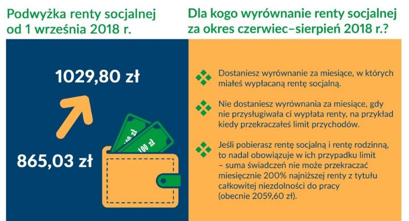 Wyższa renta socjalna