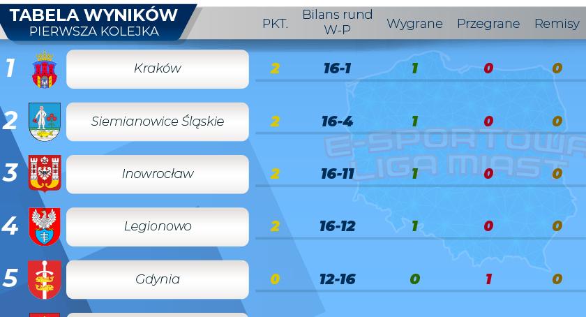 Chemik Inowrocław reprezentuje miasto w E-Sporcie