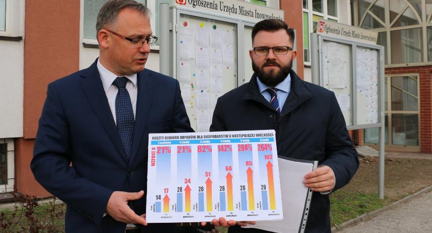 Horrendalne opłaty za śmieci w Inowrocławiu