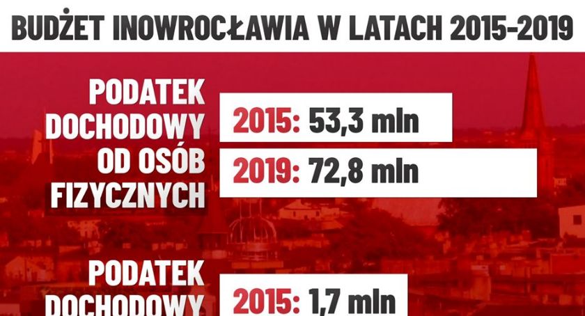 Stachowiak komentuje konferencję prasową Brejzy