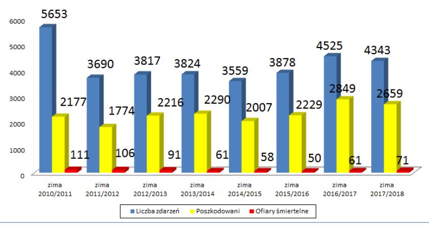 Czujniki czadu od miasta