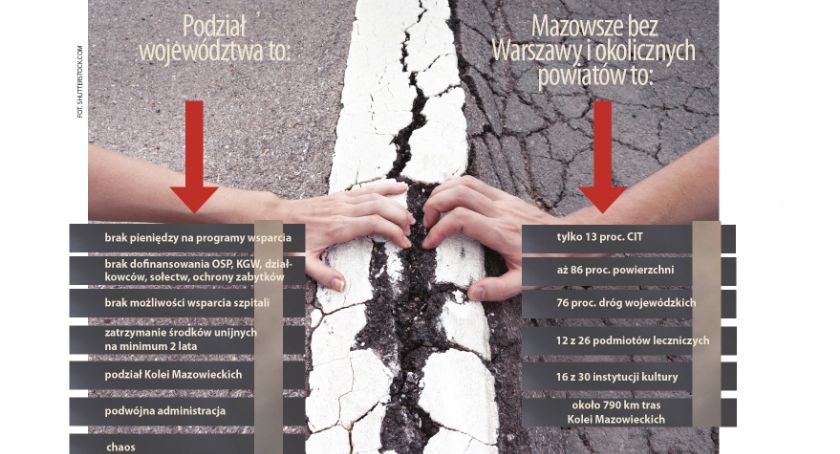 Czarne chmury nad Mazowszem