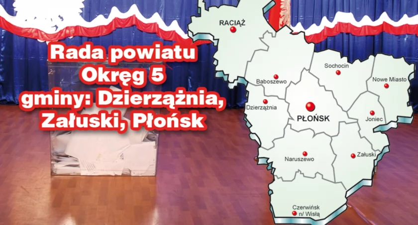 W okręgu nr 5 (gm. Dzierzążnia-Płońsk-Załuski) wybory do rady powiatu wygrywa PiS