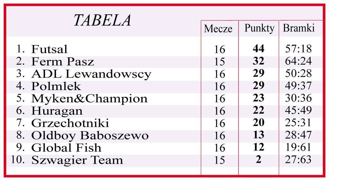 Baboszewska liga halowej piłki nożnej