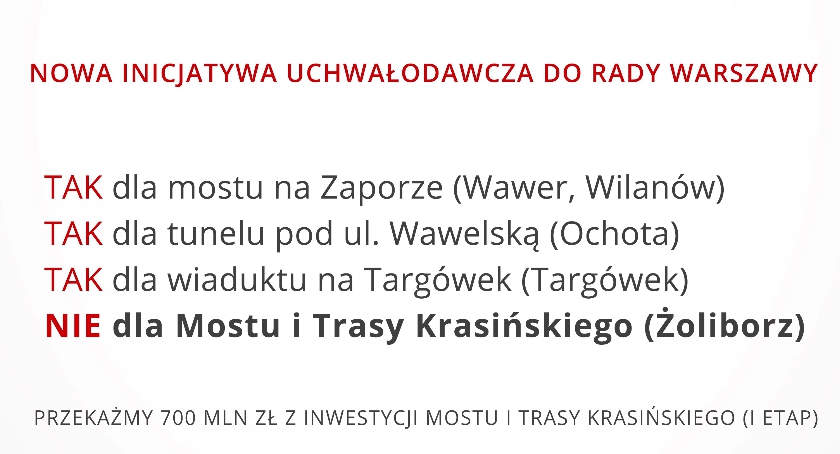 Lekceważą Żoliborz