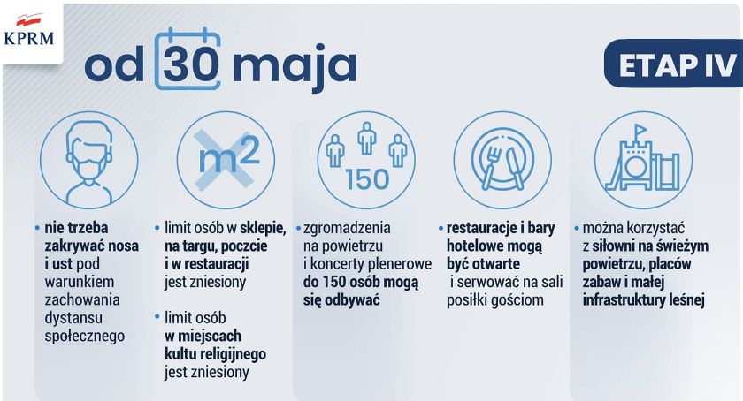 Bez maseczek, bez limitów w sklepach i kościołach. Sprawdź, co jeszcze zmieniło się od dzisiaj