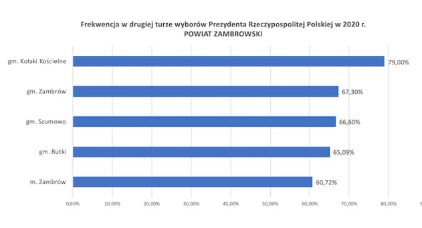 Jak głosowali wyborcy w poszczególnych obwodach naszego powiatu  [aktualizacja]