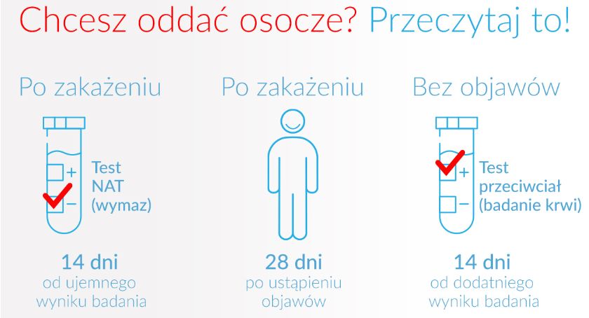 OSOCZE OZDROWIEŃCÓW PILNIE POTRZEBNE! Pokonałeś COVID-19? Oddaj osocze i pomóż wyzdrowieć innym!