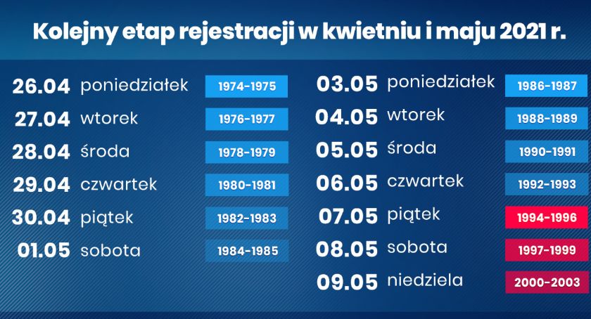 Zmiany w programie szczepień. Sprawdź, kiedy możesz się zarejestrować!