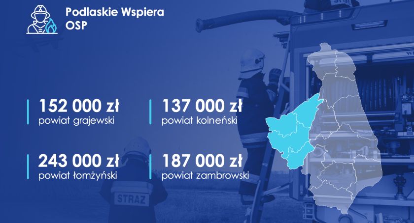 Jednostki OSP zyskają nowy sprzęt dzięki dofinansowaniu z budżetu województwa podlaskiego