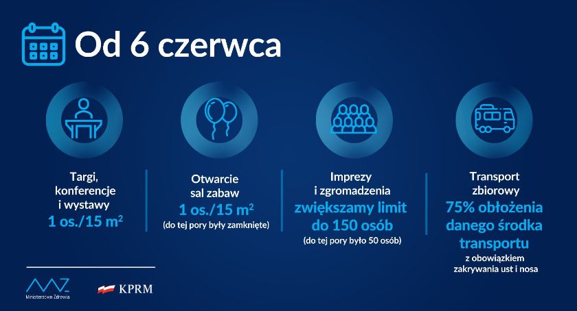 Kolejne luzowanie obostrzeń. Sprawdź zmiany od 6 czerwca!