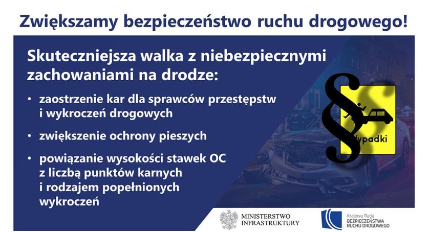 Od 1 grudnia piraci drogowi zapłacą dużo więcej