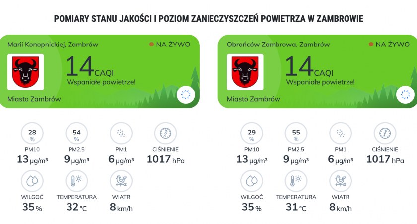 Uwaga: Ryzyko przekroczenia poziomu informowania dla pyłu zawieszonego PM10! Ogranicz wietrzenie pomieszczeń