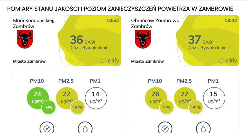 Zła jakość powietrza w części województwa podlaskiego
