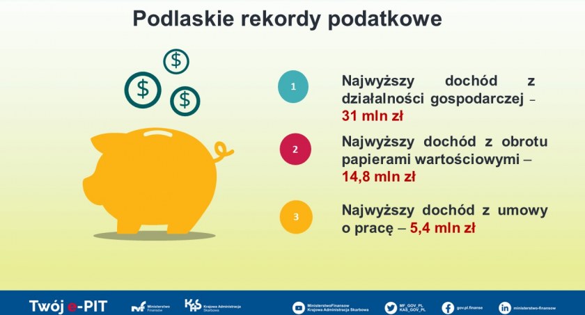 Podlaskie rekordy podatkowe za 2022 r.