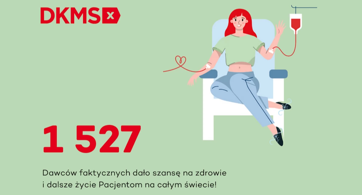 Polacy ponownie pokazali, że ideę dawstwa szpiku mają zapisaną w genach! Fundacja DKMS podsumowała 2024 rok