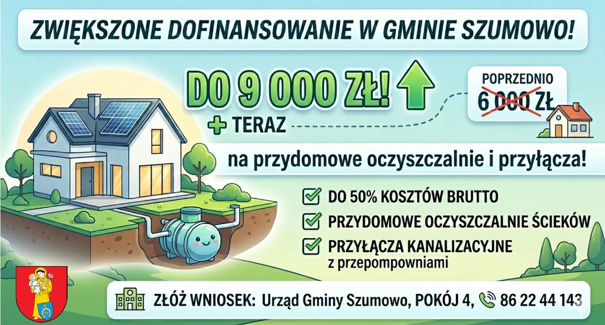 Wyższe dotacje na przydomowe oczyszczalnie w Gminie Szumowo. Można otrzymać nawet 9 tysięcy złotych