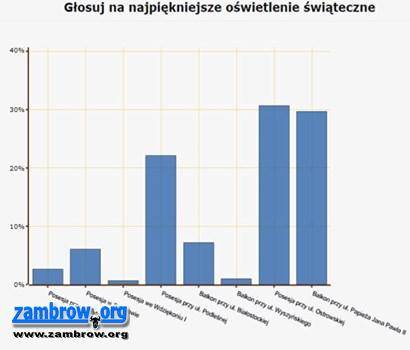 Ostatnie dni głosowania na najpiękniej przystrojony balkon lub dom