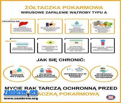  Czym jest WZW A? Postaw na profilaktykę