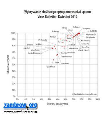 Czy chronisz dostatecznie swój komputer surfując po Internecie?