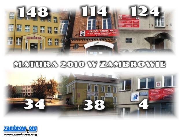 Co będą zdawać maturzyści w Zambrowie?