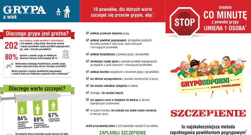 Sprawdź, co wiesz o grypie
