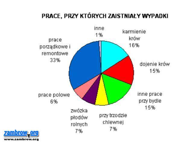 Niebezpiecznie jak w kopalni!