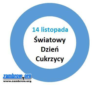 Zobacz cukrzycę!