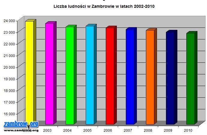Coraz chętniej decydujemy się na rozwód. Coraz mniej – chcemy się żenić