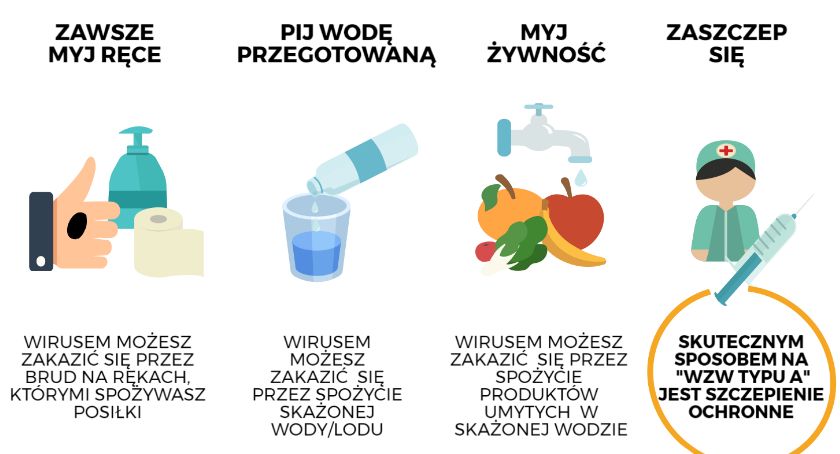28 lipca Światowym Dniem Wirusowych Zapaleń Wątroby 