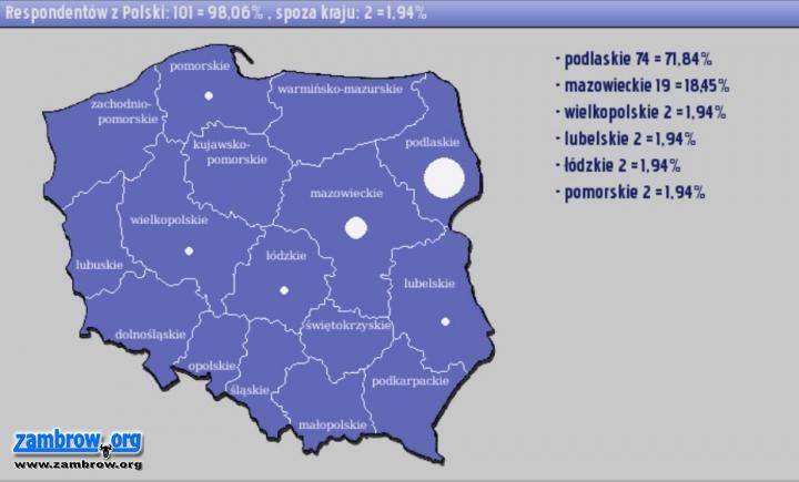 Wyniki po pierwszym dniu głosowania na maskotkę Miasta Zambrów
