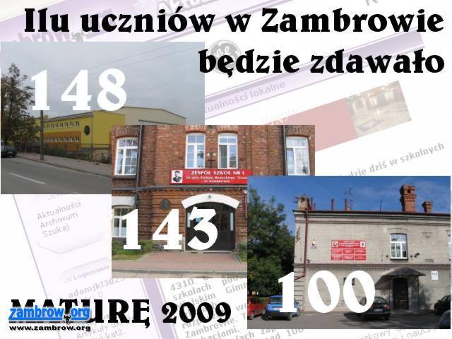 Maturalne wybory w Zambrowie