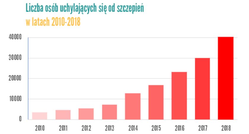 Jutro finał obchodów XI Ogólnopolskiego Dnia Szczepień 
