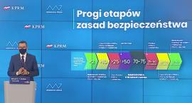 Nowe obostrzenia już od soboty