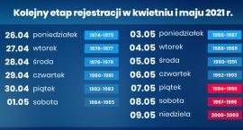 Zmiany w programie szczepień. Sprawdź, kiedy możesz się zarejestrować!
