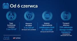 Kolejne luzowanie obostrzeń. Sprawdź zmiany od 6 czerwca!