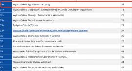 WSA awansowała o 10 miejsc w rankingu PERSPEKTYW - „Najlepsze uczelnie niepubliczne 2021”