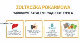 Sanepid w Zambrowie ostrzega przed groźnym wirusem i przypomina o zasadach higieny