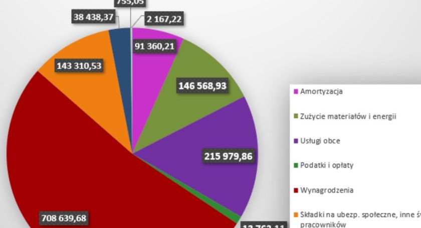 GOK w Narewce otrzymał grant na transformację cyfrową. Siemiatycki Ośrodek Kultury odpadł z konkursu, ale finanse ma stabilne.