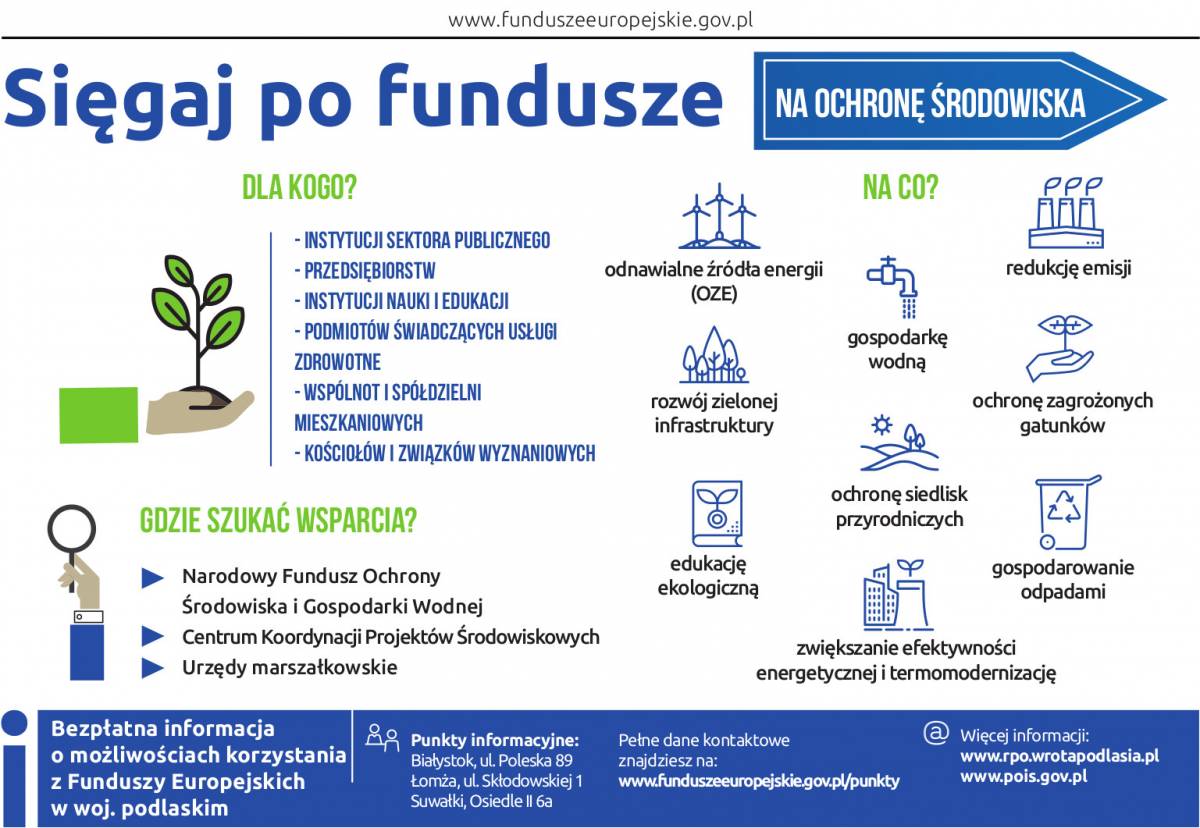 Woda i energia pod kontrolą