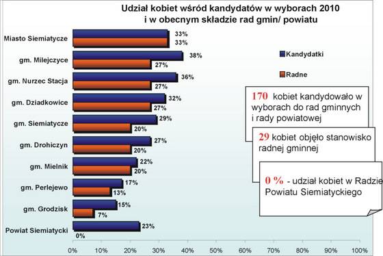Okiem pozarządowca - Władza na obcasach