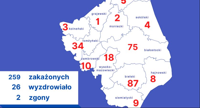 Duża ilość wykrytych zakażeń w powiecie bielskim