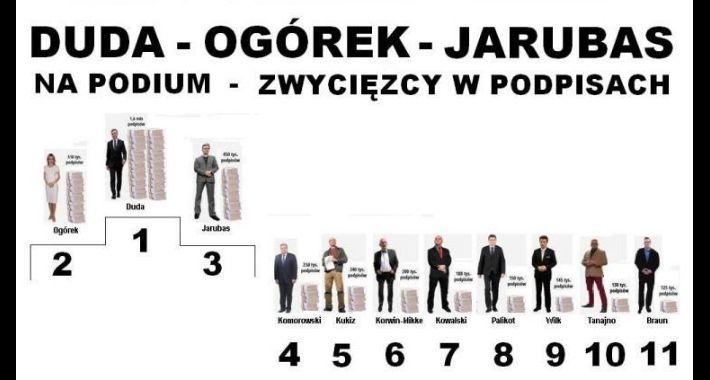 Zwycięzcy w zbieraniu podpisów