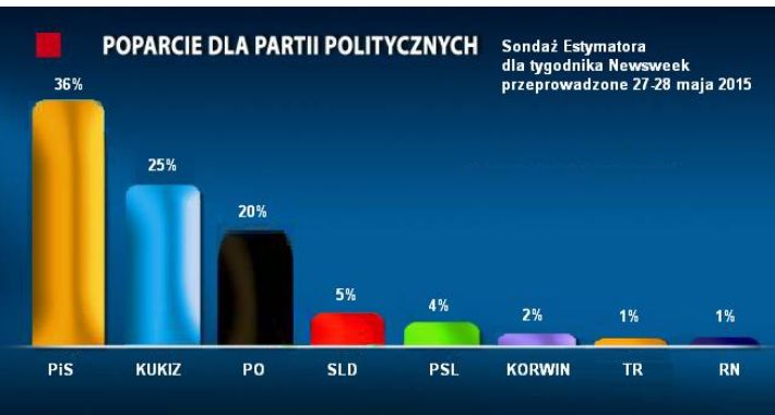 Patriotyczny ruch większości konstytucyjnej