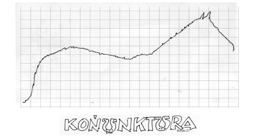 Czy biznes to sztuka, a sztuka to biznes? Rozważania z udziałem konia