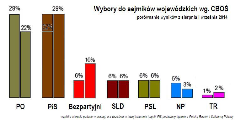 Bezpartyjni drudzy na podium wyborczym do sejmiku